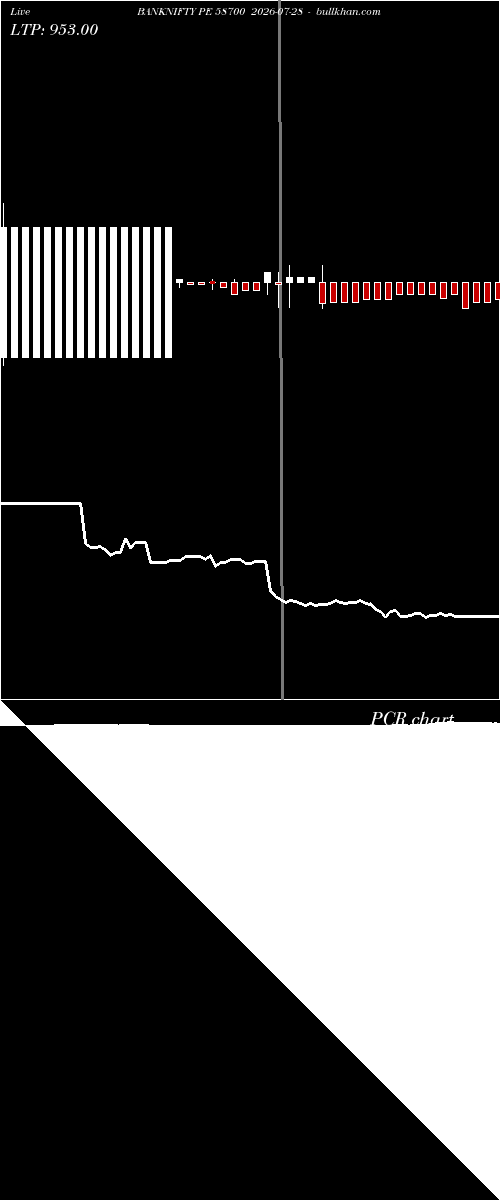  option chart BANKNIFTY PE 58700 2026-07-28 