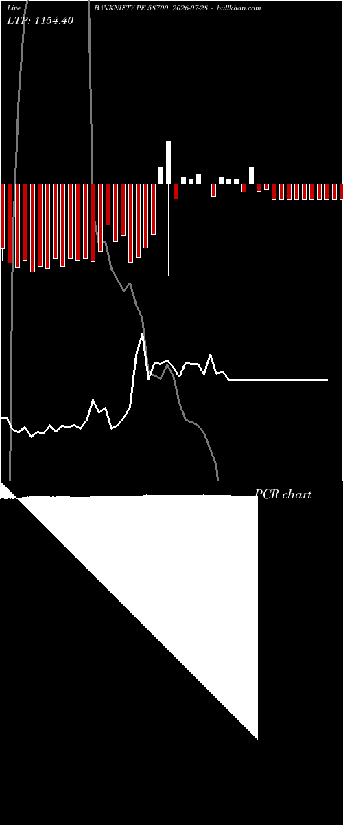  option chart BANKNIFTY PE 58700 2026-07-28 