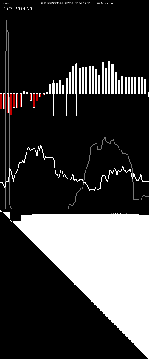  option chart BANKNIFTY PE 58700 2026-08-25 
