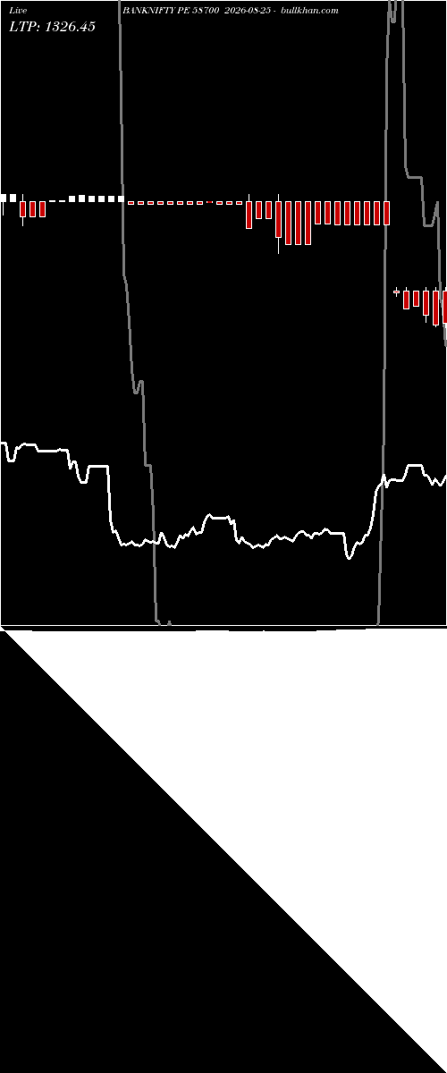  option chart BANKNIFTY PE 58700 2026-08-25 