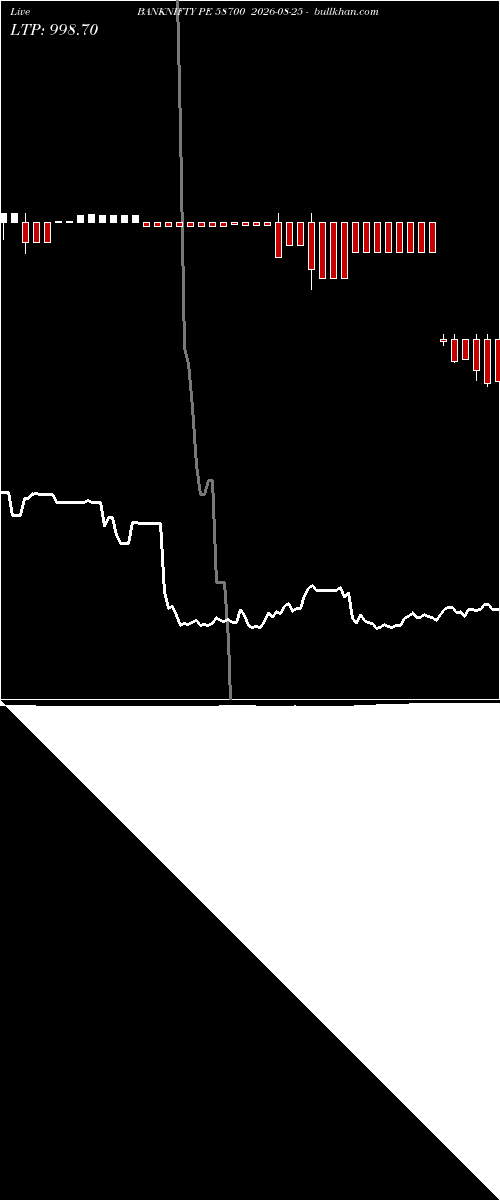  option chart BANKNIFTY PE 58700 2026-08-25 