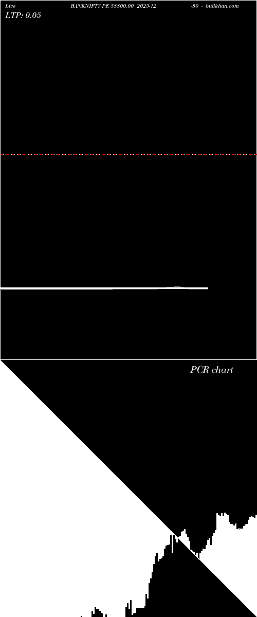  option chart BANKNIFTY PE 58800.00 2025-12-30 