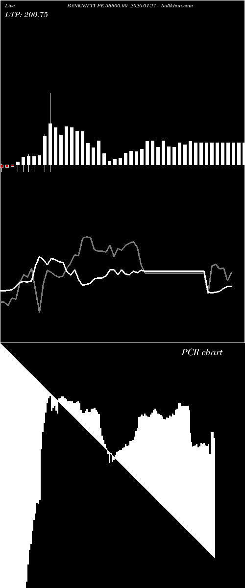  option chart BANKNIFTY PE 58800.00 2026-01-27 