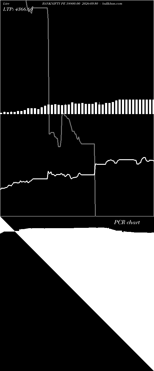  option chart BANKNIFTY PE 58800.00 2026-03-30 