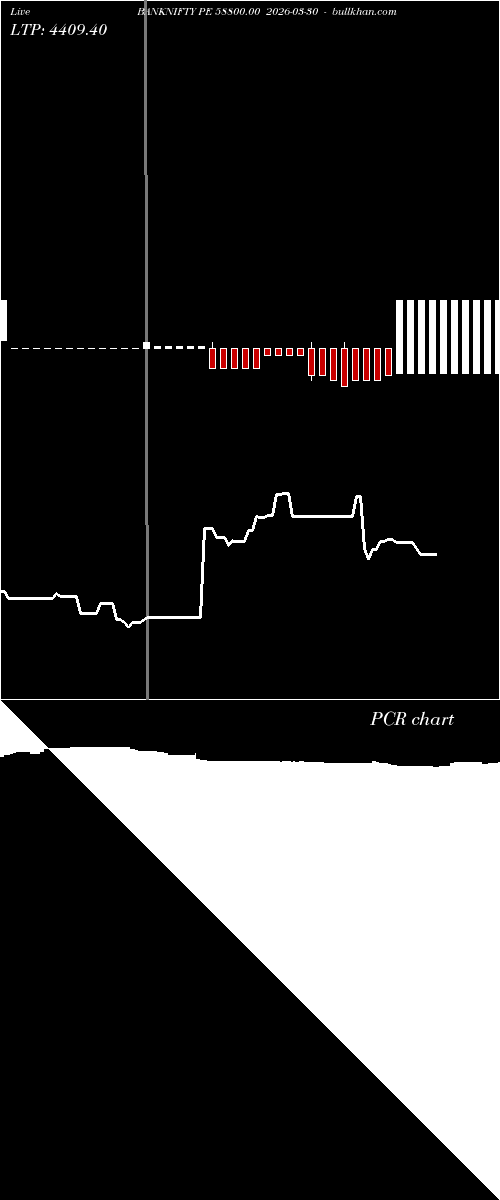  option chart BANKNIFTY PE 58800.00 2026-03-30 