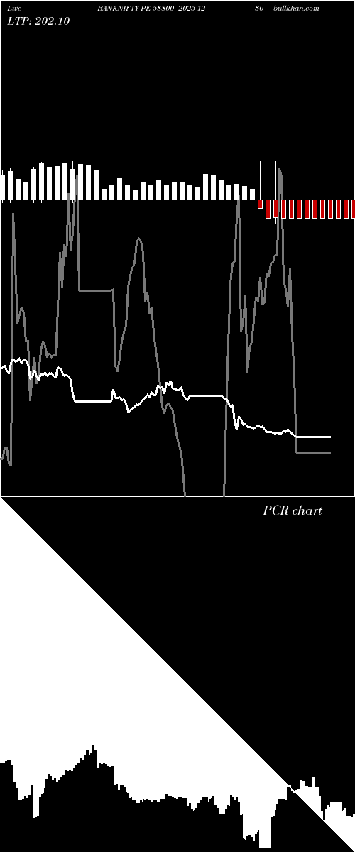  option chart BANKNIFTY PE 58800 2025-12-30 