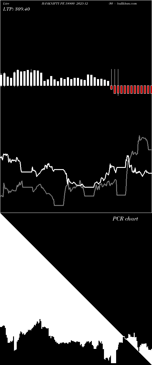  option chart BANKNIFTY PE 58800 2025-12-30 