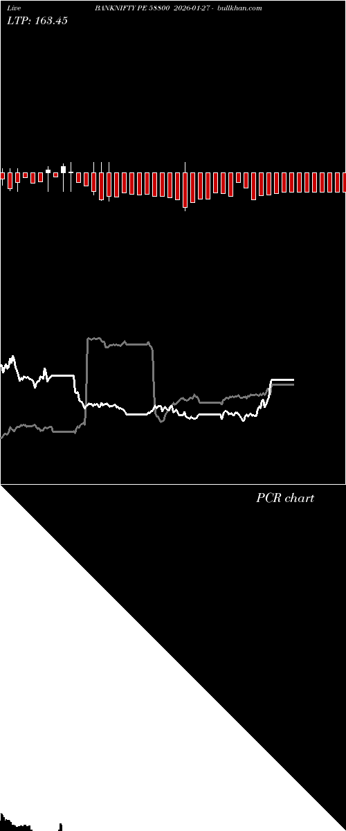  option chart BANKNIFTY PE 58800 2026-01-27 