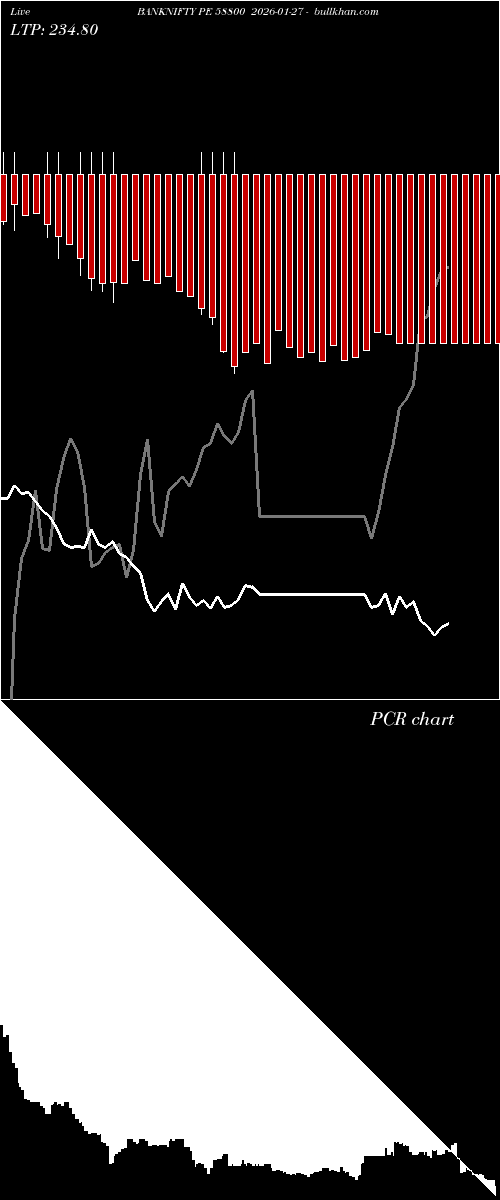  option chart BANKNIFTY PE 58800 2026-01-27 