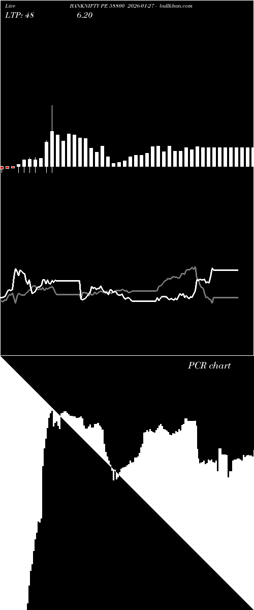  option chart BANKNIFTY PE 58800 2026-01-27 