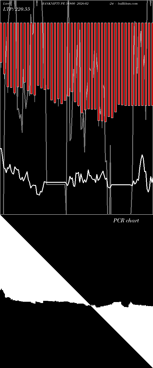  option chart BANKNIFTY PE 58800 2026-02-24 