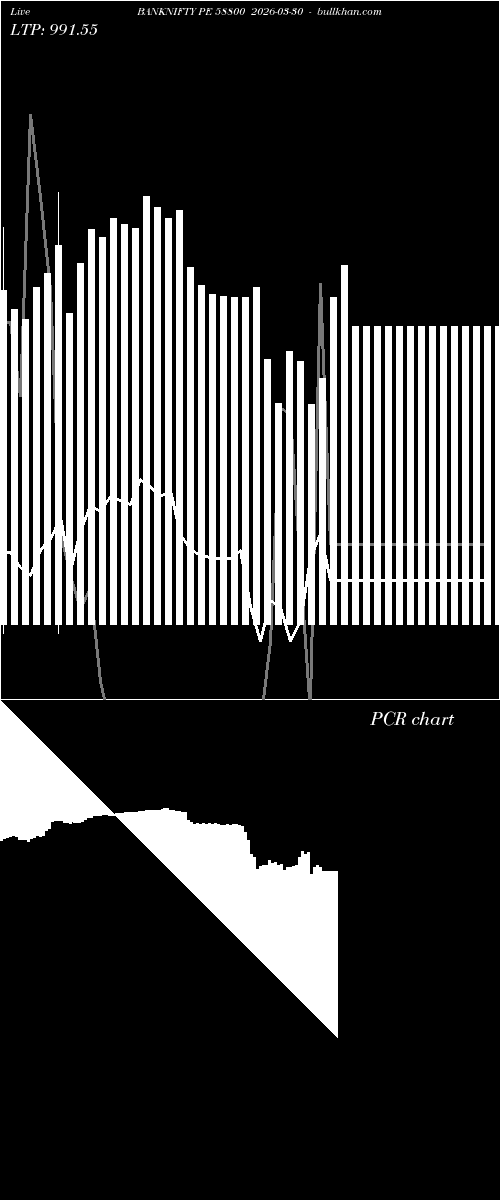  option chart BANKNIFTY PE 58800 2026-03-30 