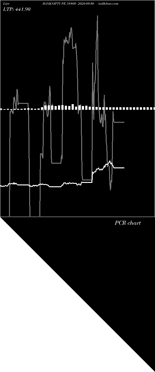  option chart BANKNIFTY PE 58800 2026-03-30 