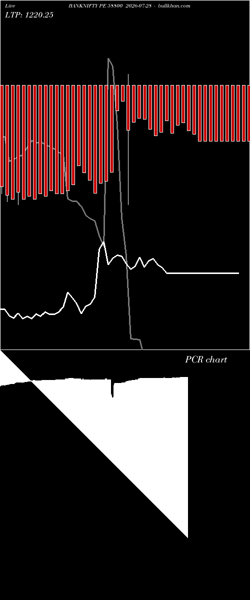  option chart BANKNIFTY PE 58800 2026-07-28 