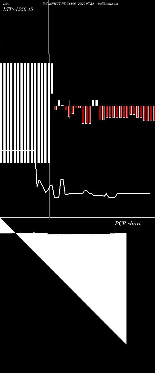  option chart BANKNIFTY PE 58800 2026-07-28 