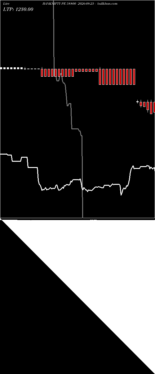  option chart BANKNIFTY PE 58800 2026-08-25 