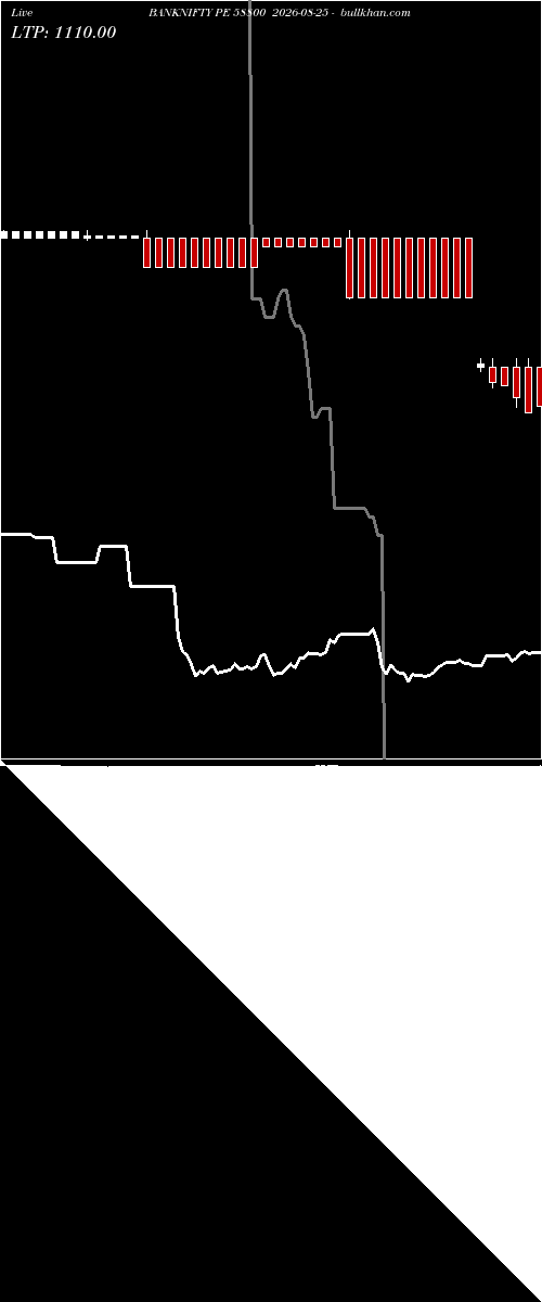  option chart BANKNIFTY PE 58800 2026-08-25 