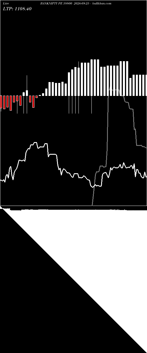  option chart BANKNIFTY PE 58800 2026-08-25 