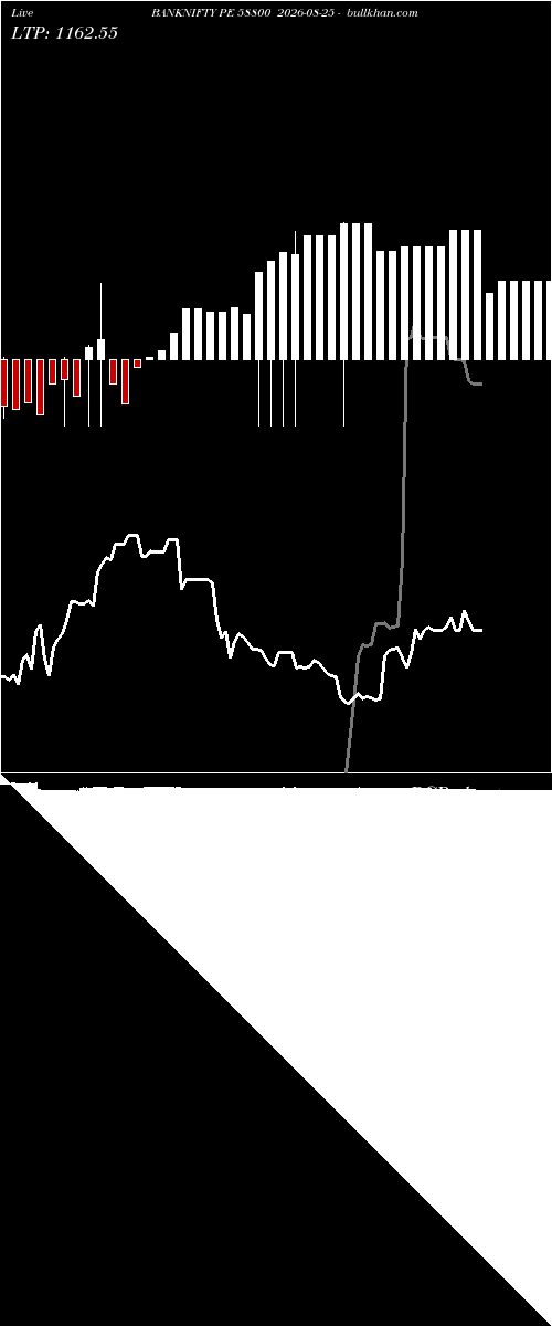  option chart BANKNIFTY PE 58800 2026-08-25 