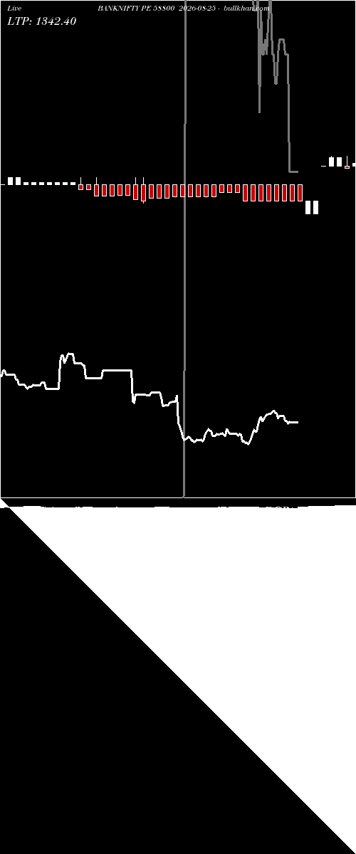  option chart BANKNIFTY PE 58800 2026-08-25 