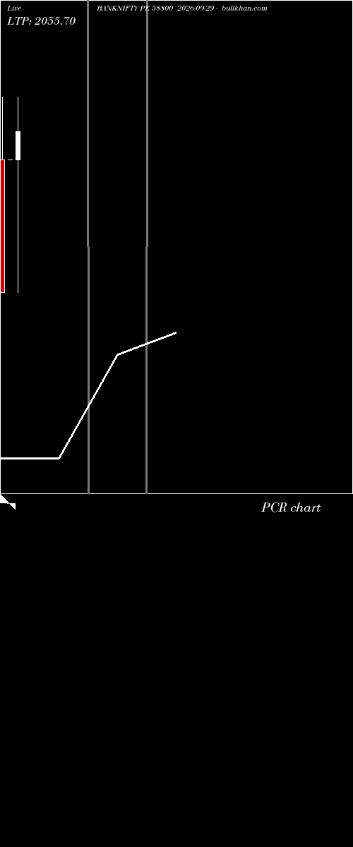  option chart BANKNIFTY PE 58800 2026-09-29 