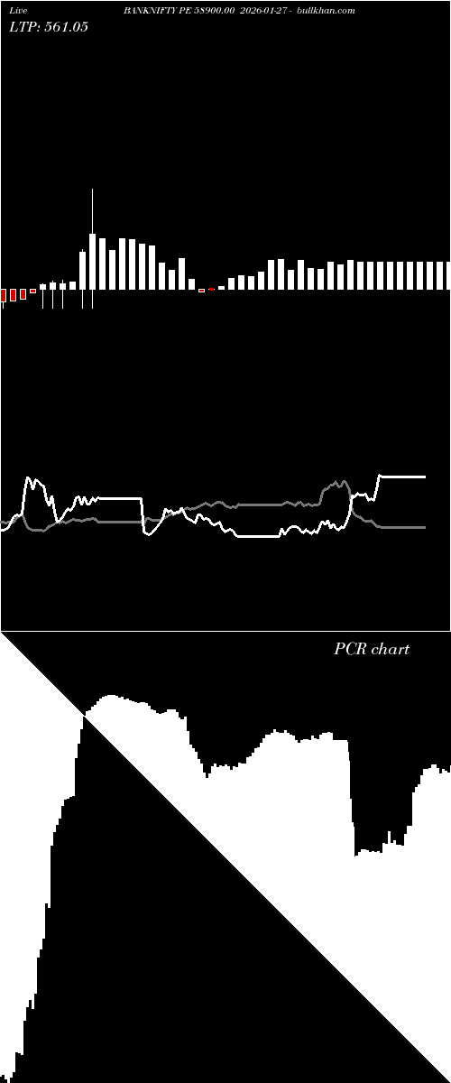  option chart BANKNIFTY PE 58900.00 2026-01-27 