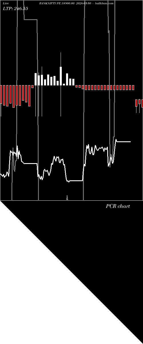  option chart BANKNIFTY PE 58900.00 2026-03-30 