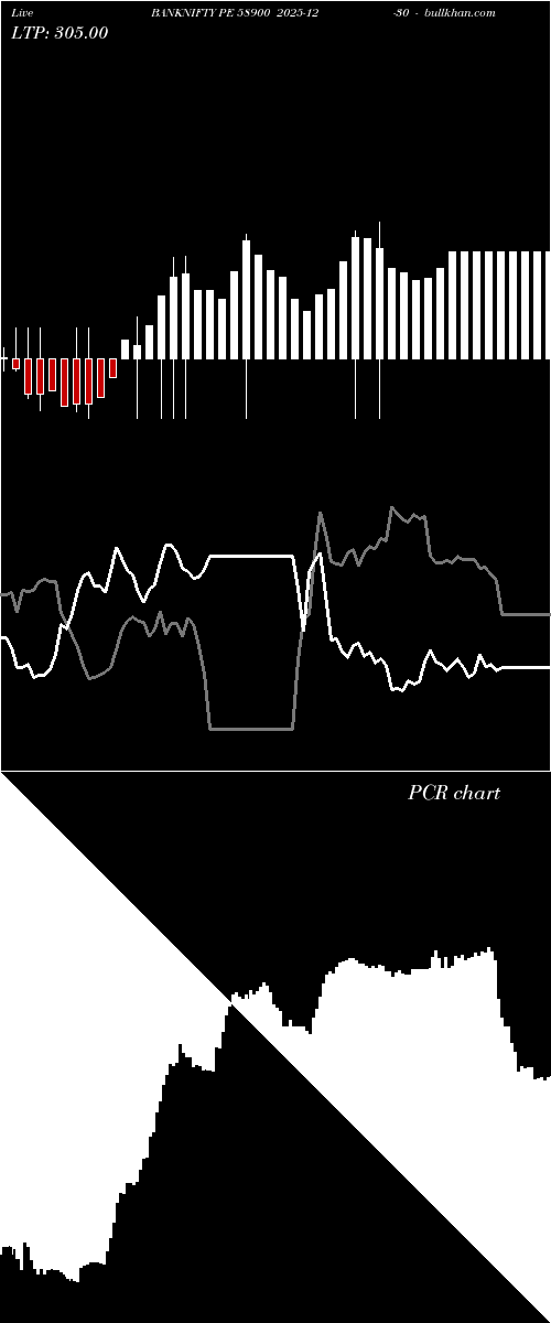  option chart BANKNIFTY PE 58900 2025-12-30 