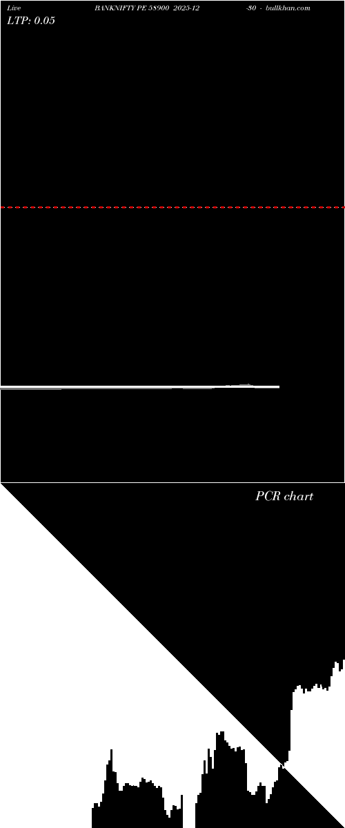  option chart BANKNIFTY PE 58900 2025-12-30 