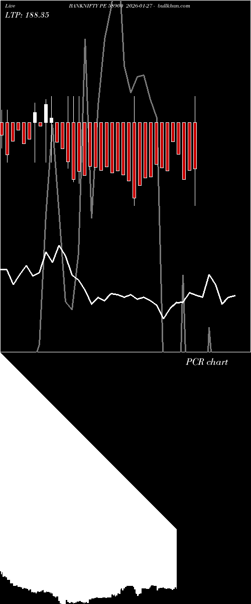  option chart BANKNIFTY PE 58900 2026-01-27 