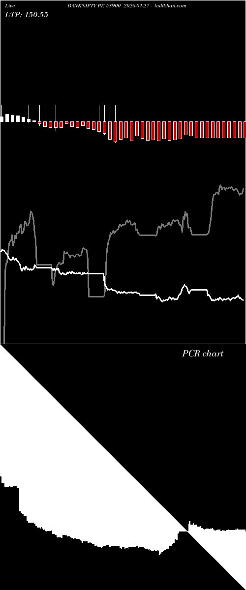  option chart BANKNIFTY PE 58900 2026-01-27 