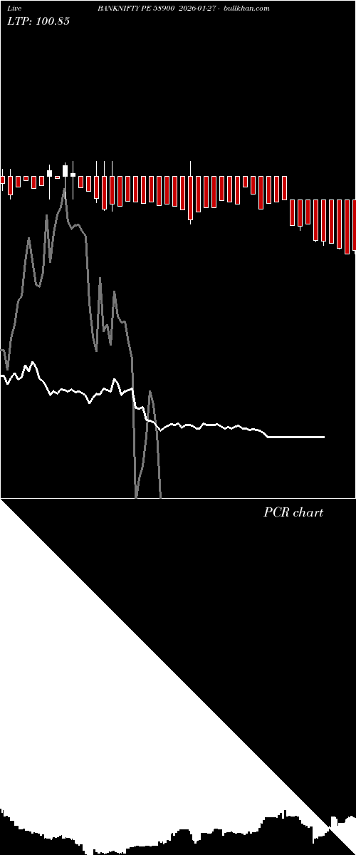  option chart BANKNIFTY PE 58900 2026-01-27 