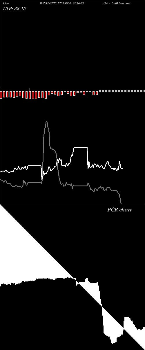 option chart BANKNIFTY PE 58900 2026-02-24 