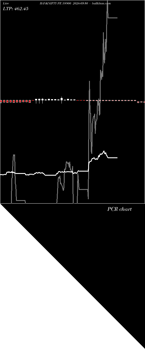  option chart BANKNIFTY PE 58900 2026-03-30 