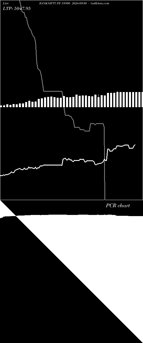  option chart BANKNIFTY PE 58900 2026-03-30 