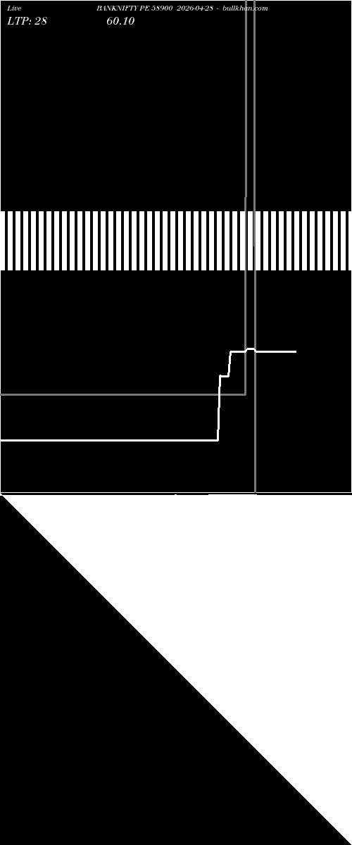  option chart BANKNIFTY PE 58900 2026-04-28 