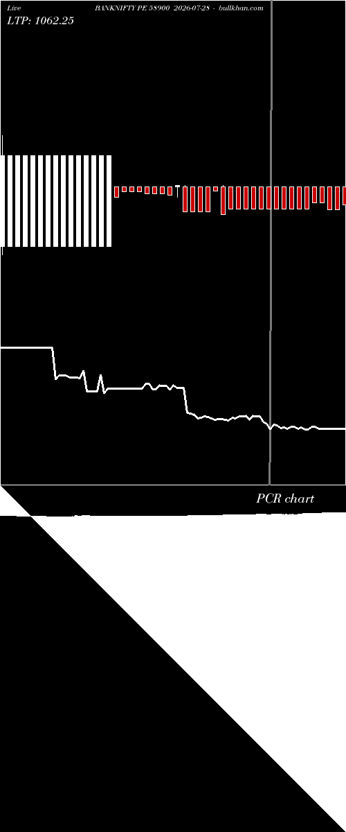  option chart BANKNIFTY PE 58900 2026-07-28 
