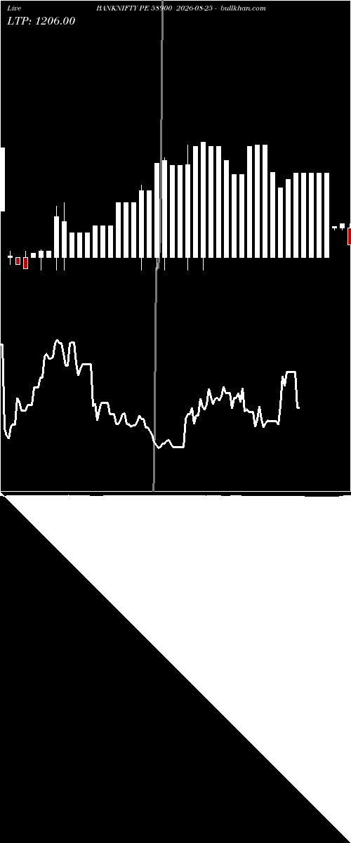  option chart BANKNIFTY PE 58900 2026-08-25 