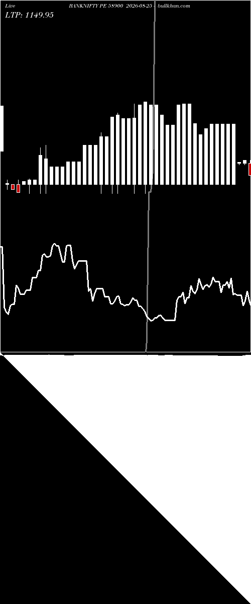  option chart BANKNIFTY PE 58900 2026-08-25 