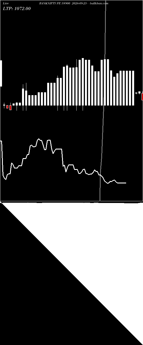  option chart BANKNIFTY PE 58900 2026-08-25 