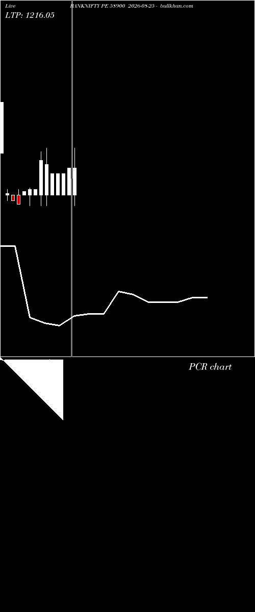 option chart BANKNIFTY PE 58900 2026-08-25 