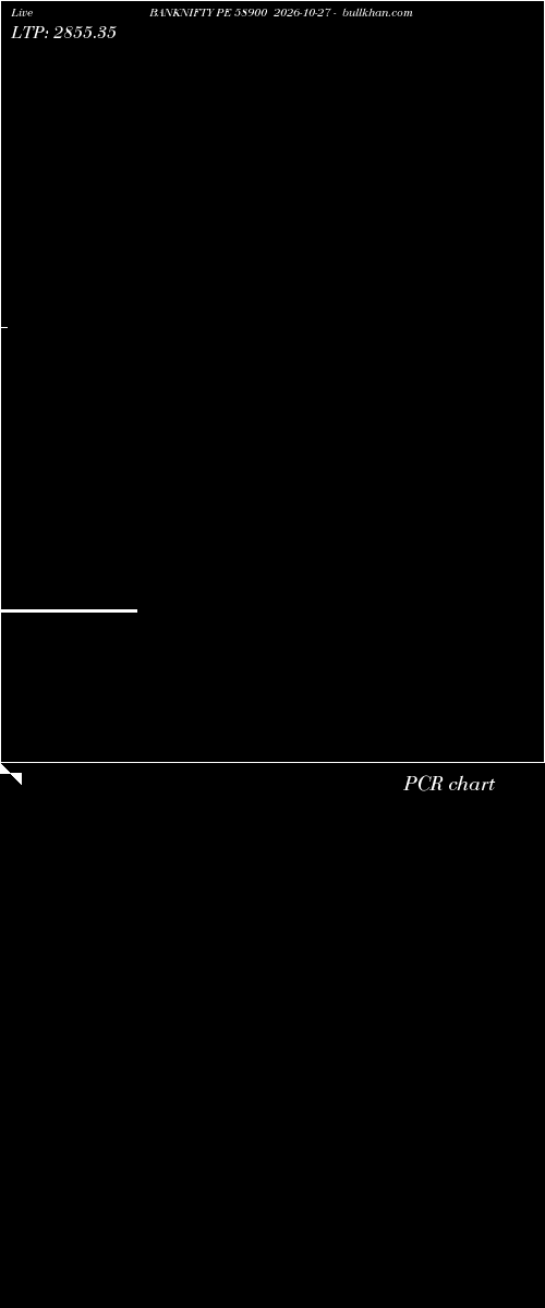  option chart BANKNIFTY PE 58900 2026-10-27 