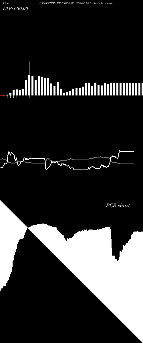  option chart BANKNIFTY PE 59000.00 2026-01-27 