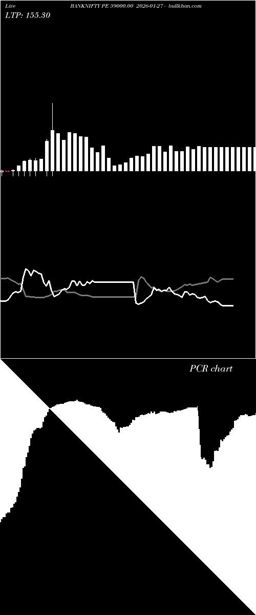  option chart BANKNIFTY PE 59000.00 2026-01-27 