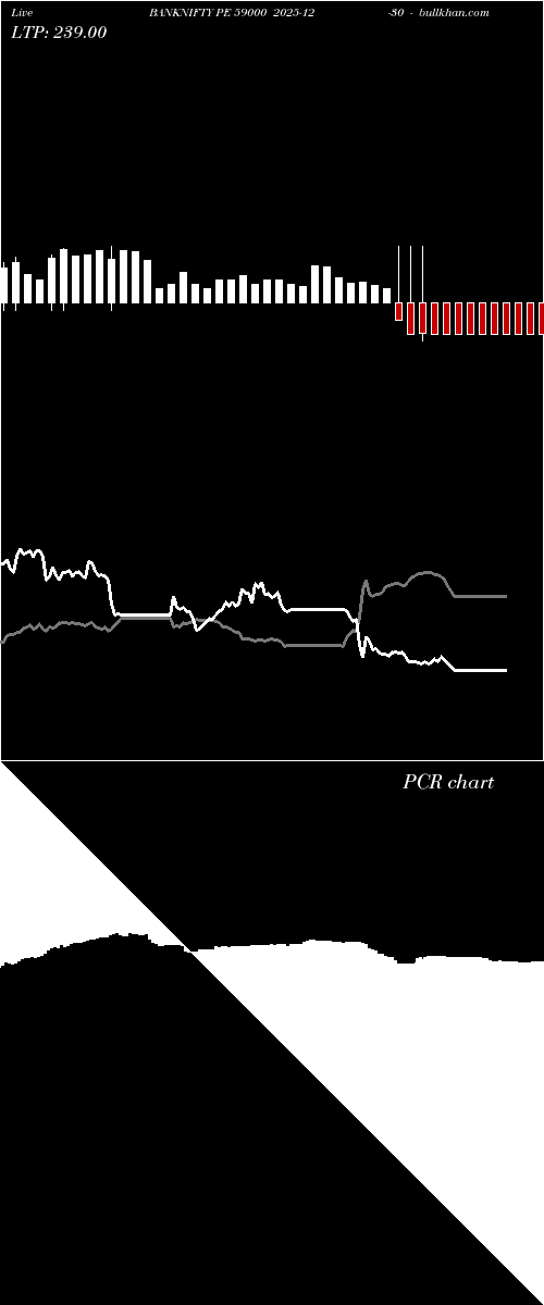  option chart BANKNIFTY PE 59000 2025-12-30 