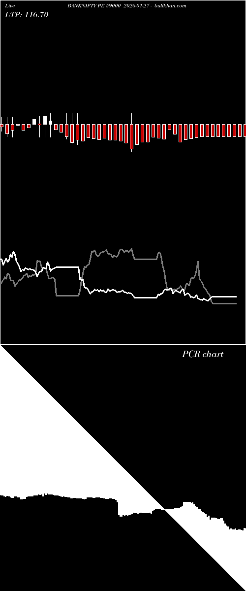  option chart BANKNIFTY PE 59000 2026-01-27 