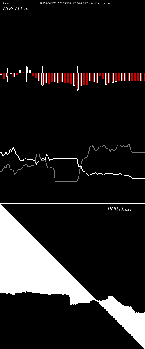  option chart BANKNIFTY PE 59000 2026-01-27 