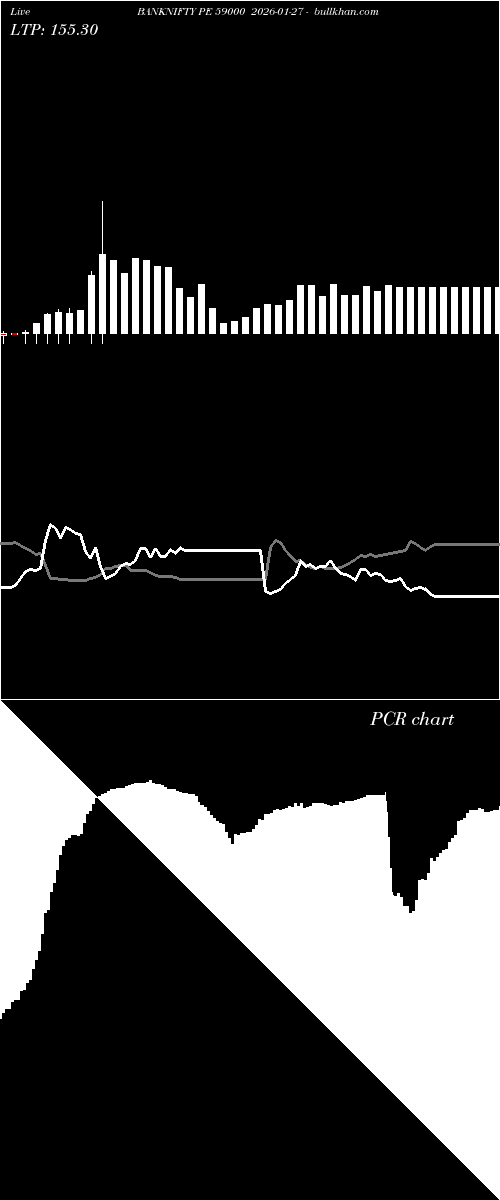  option chart BANKNIFTY PE 59000 2026-01-27 