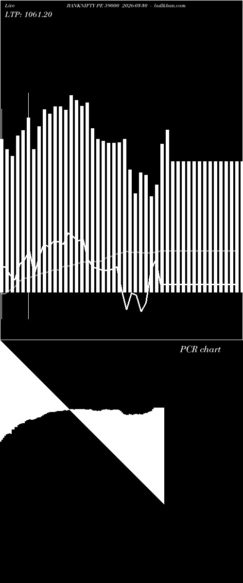  option chart BANKNIFTY PE 59000 2026-03-30 