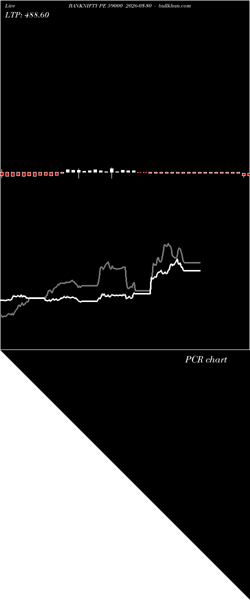  option chart BANKNIFTY PE 59000 2026-03-30 